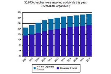 2017Churches