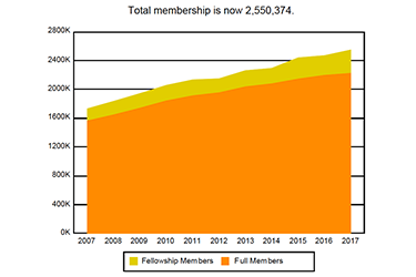 2017Membership