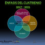 ENFASIS REGIONAL DEL CUATRIENIO.jpg