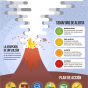MNC - Infografia Erupcion.png