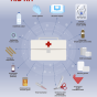 MNC - Infography First Aid Kit ENG OPR.png