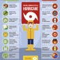 MNC - Infographic Hurricane ENG.png