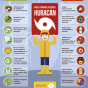 MNC - Infografia Huracan ESP.png