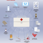 MNC - Infografia Kit Emergencia ESP OPR.png